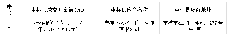 關(guān)于寧波市水利局信息系統(tǒng)和數(shù)據(jù)中心運行維護項目的中標(成交)結(jié)果公告