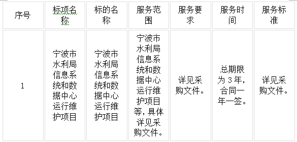 關(guān)于寧波市水利局信息系統(tǒng)和數(shù)據(jù)中心運行維護項目的中標(成交)結(jié)果公告