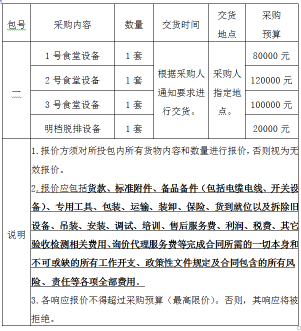 某單位食堂脫排油煙設(shè)備詢價(jià)采購(gòu)項(xiàng)目詢價(jià)公告（2022-JHDQES-WC4032）