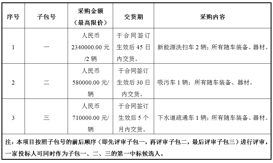 寧波高新區(qū)新城市政環(huán)境服務有限公司新能源洗掃車、吸污車、下水道疏通車采購項目公開招標采購公告