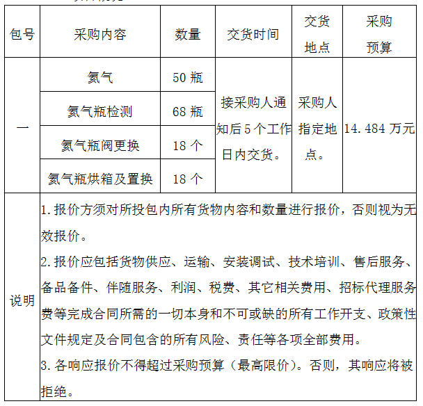 某單位氦氣采購及氦氣瓶檢測項目（重發(fā)）詢價公告（2022-JHDQES-W4044）