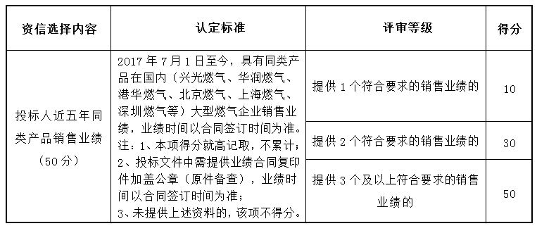 寧波華潤(rùn)興光燃?xì)庥邢薰尽幉ㄋ{(lán)光工程建設(shè)有限公司標(biāo)志樁、井蓋采購(gòu)項(xiàng)目補(bǔ)充公告