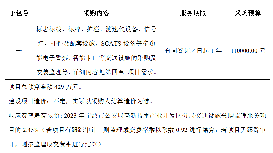 2023年寧波市公安局高新技術(shù)產(chǎn)業(yè)開(kāi)發(fā)區(qū)分局交通設(shè)施采購(gòu)監(jiān)理服務(wù)項(xiàng)目爭(zhēng)性磋商采購(gòu)公告