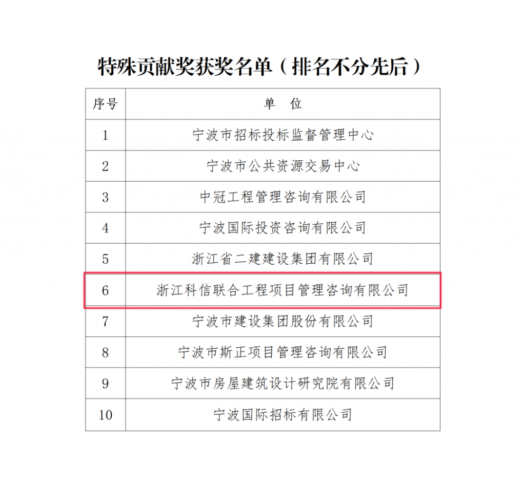 公司榮獲寧波市招標(biāo)投標(biāo)協(xié)會頒發(fā)的多項榮譽(yù)