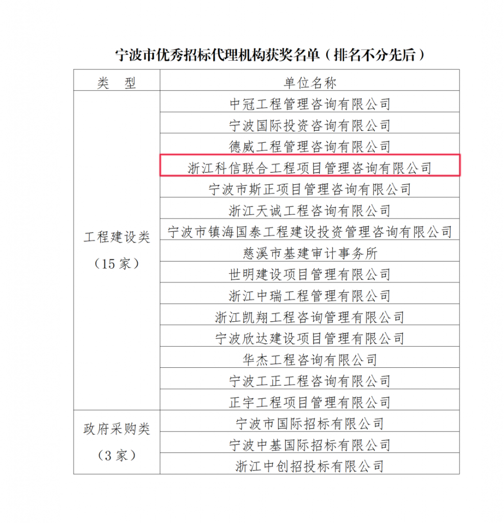 公司榮獲寧波市招標(biāo)投標(biāo)協(xié)會頒發(fā)的多項榮譽(yù)