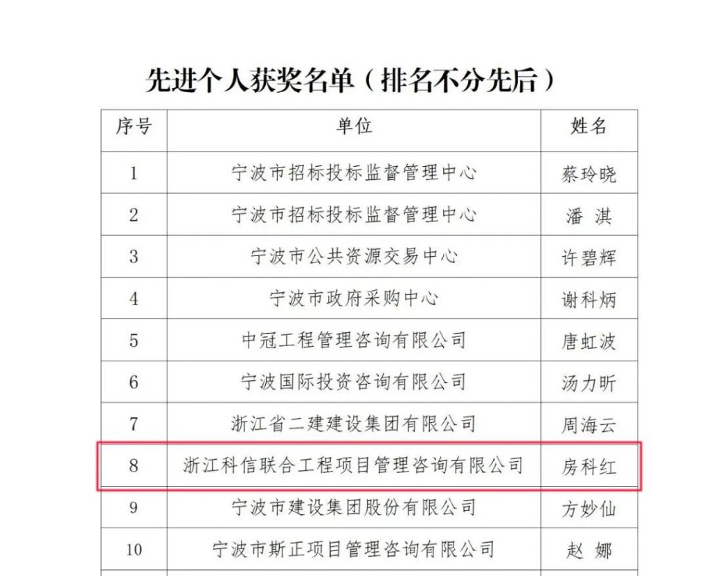 公司榮獲寧波市招標(biāo)投標(biāo)協(xié)會頒發(fā)的多項榮譽(yù)