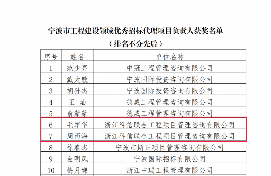 公司榮獲寧波市招標(biāo)投標(biāo)協(xié)會頒發(fā)的多項榮譽(yù)