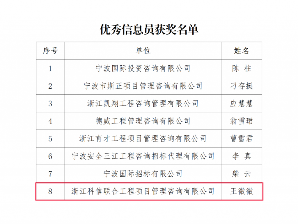 公司榮獲寧波市招標(biāo)投標(biāo)協(xié)會頒發(fā)的多項榮譽(yù)