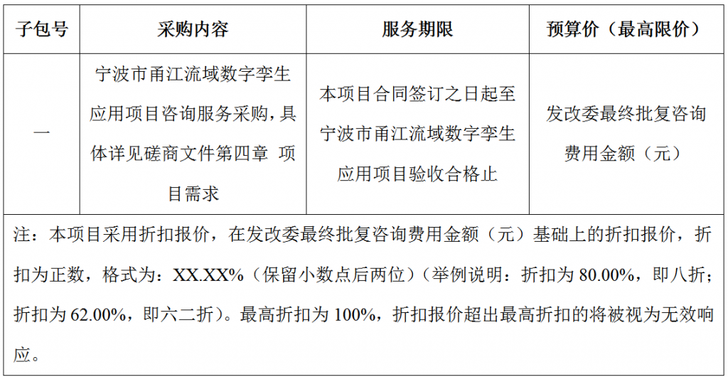 寧波市甬江流域數(shù)字孿生應(yīng)用項目咨詢服務(wù)采購競爭性磋商采購公告