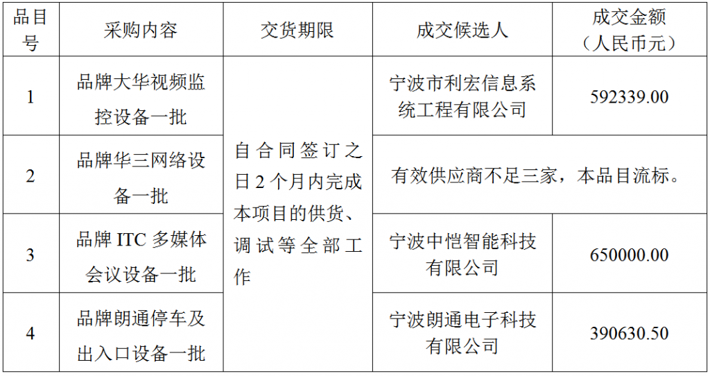 寧波市海曙保安有限公司智能化設備采購項目結果公示