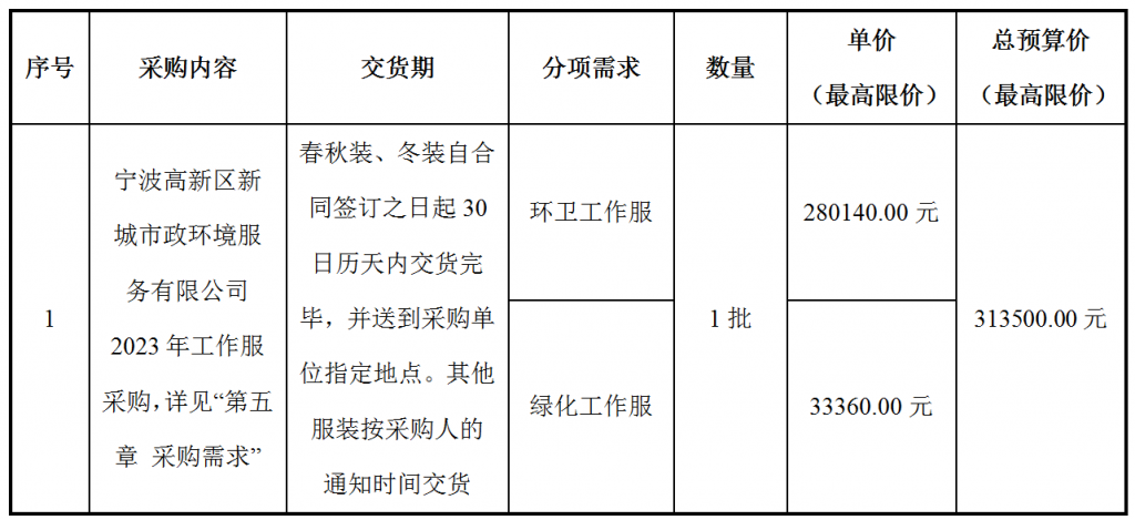 寧波高新區(qū)新城市政環(huán)境服務(wù)有限公司2023年工作服采購項目采購公告