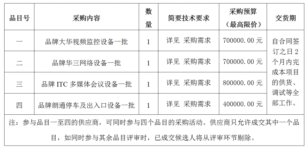 寧波市海曙保安有限公司智能化設(shè)備采購項目采購公告