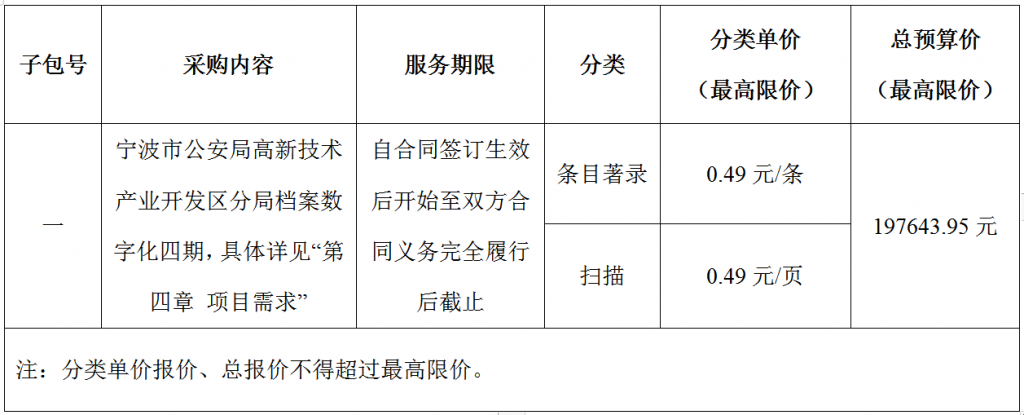 寧波市公安局高新技術(shù)產(chǎn)業(yè)開(kāi)發(fā)區(qū)分局檔案數(shù)字化四期項(xiàng)目采購(gòu)公告