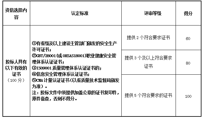 寧波華潤(rùn)興光燃?xì)庥邢薰救細(xì)夤芫€補(bǔ)測(cè)項(xiàng)目（補(bǔ)充文件一）