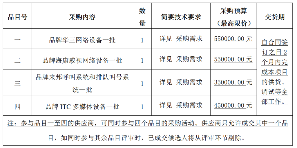 寧波市海曙保安有限公司新建工程智能化設(shè)備采購(gòu)項(xiàng)目詢價(jià)公告