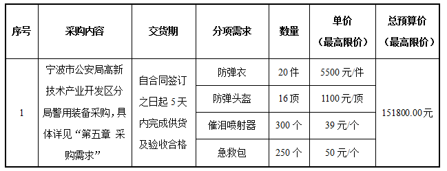 寧波市公安局高新技術(shù)產(chǎn)業(yè)開發(fā)區(qū)分局警用裝備采購項(xiàng)目采購公告