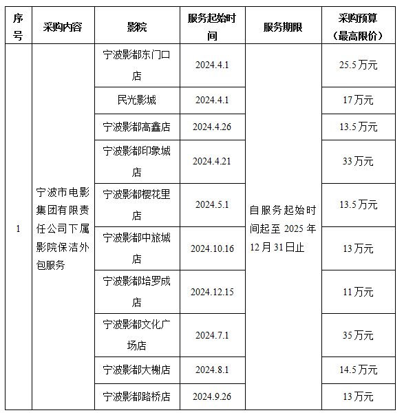 寧波市電影集團有限責(zé)任公司下屬影院保潔外包服務(wù)項目采購公告