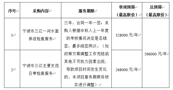寧波市河道保潔檢查服務(wù)項目（2024年6月至2027年6月）公開招標(biāo)公告