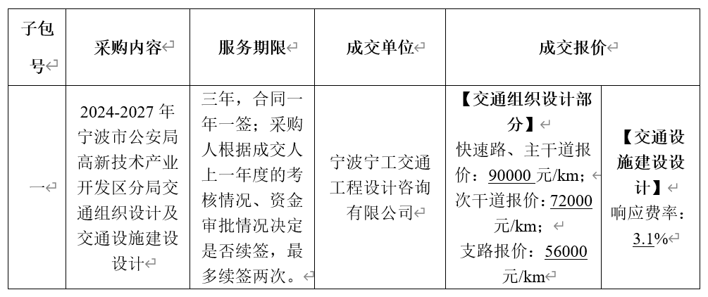 2024-2027年寧波市公安局高新技術產業(yè)開發(fā)區(qū)分局交通組織設計及交通設施建設設計項目結果公示