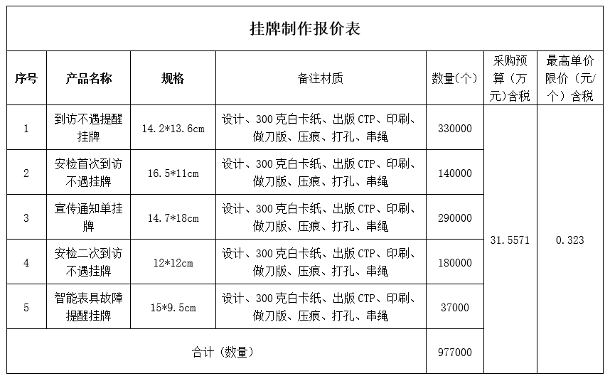 寧波華潤興燃氣有限公司居民用戶上門服務業(yè)務掛卡制作項目招標公告
