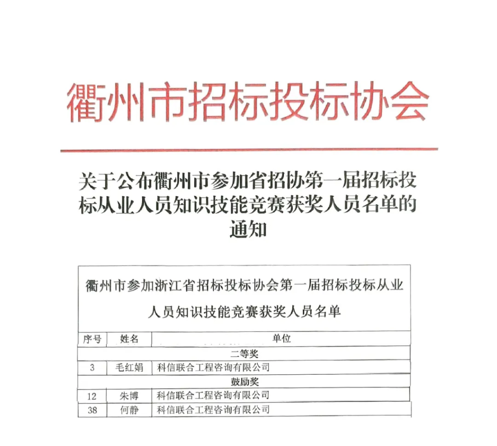 科信喜報(bào) | 榮耀閃耀，佳績(jī)頻傳
